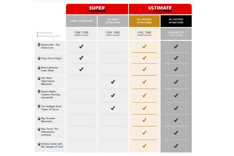 Disneyland Paris Schnellpass Disneyland Paris Schnellpass