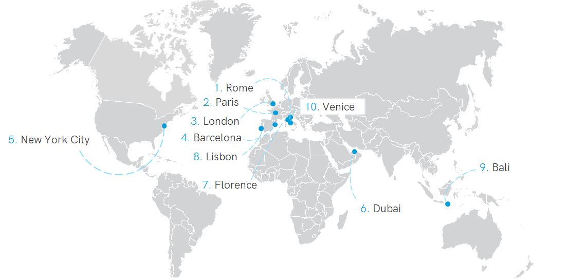 Top 10 cities - tours, attractions, activities and experiences