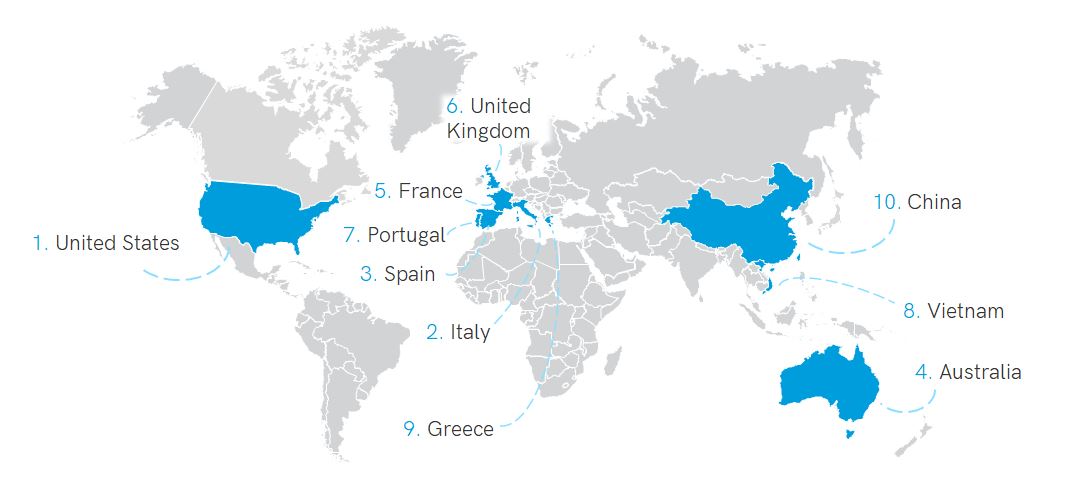 Top 10 countries by number of tours, activities, experiences